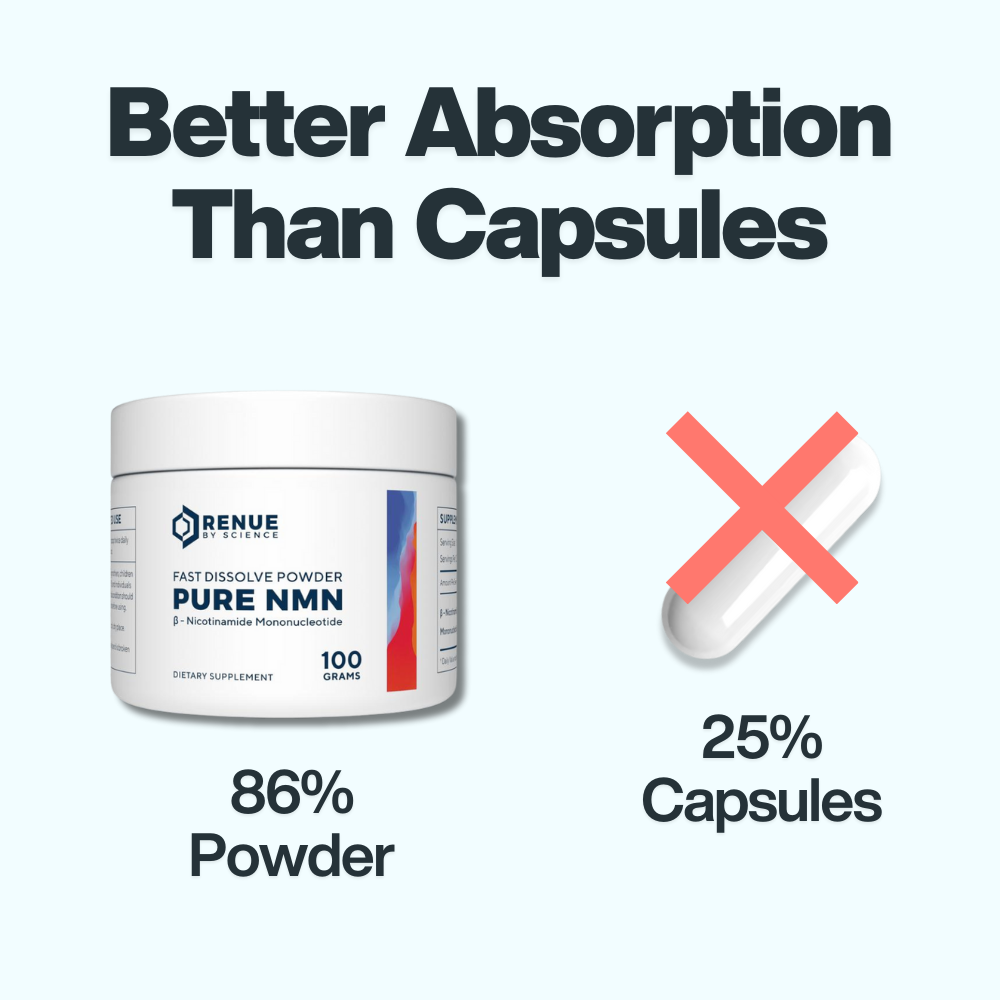 NMN Pure Powder