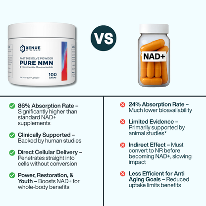 NMN Pure Powder